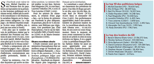 Le palmares des politiques et Facebook en Belgique
