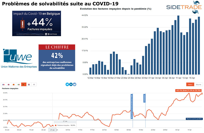 Volume de factures impayées - SideTrade