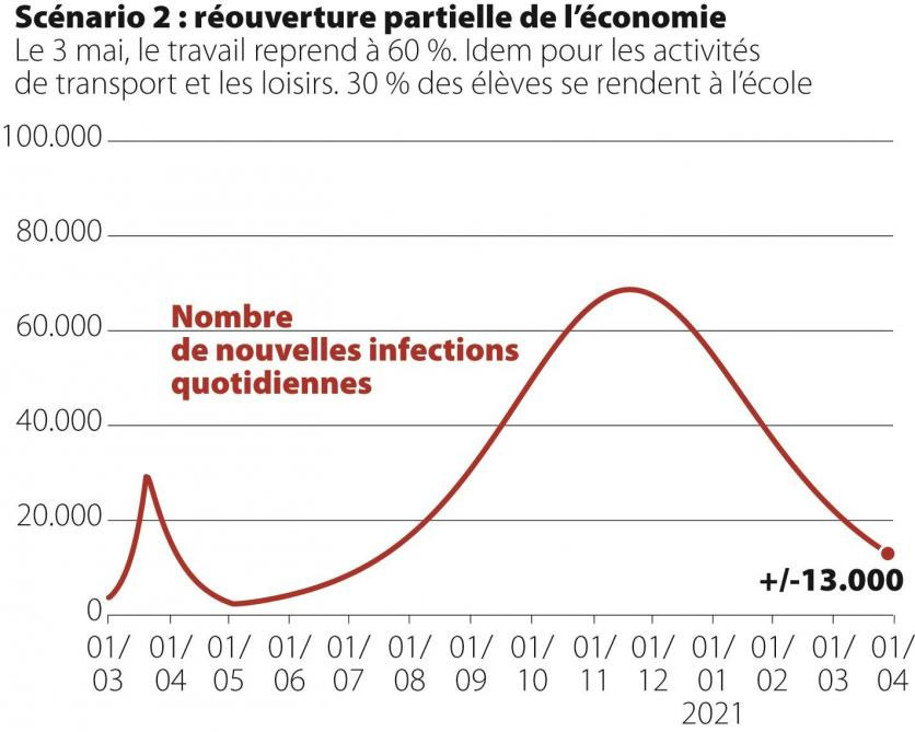 Scénario de déconfinement COVID-19